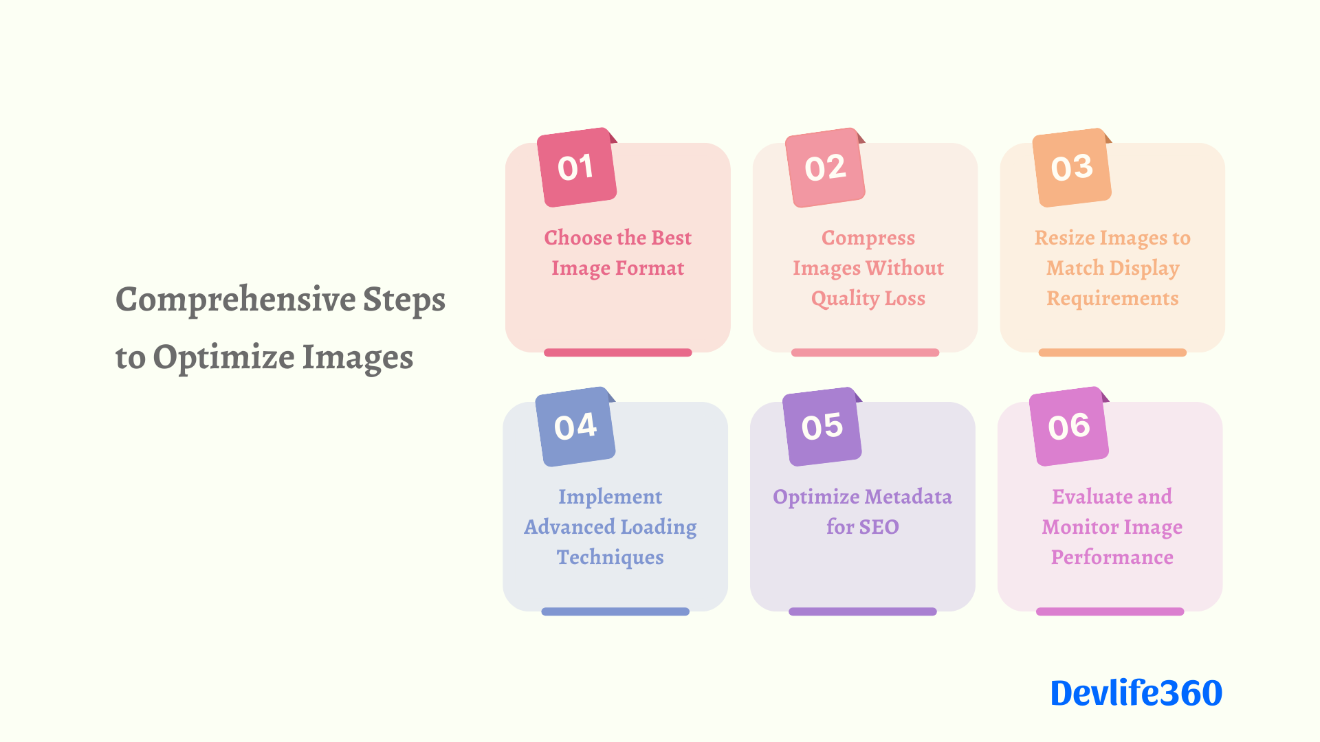 Comprehensive Steps to Optimize Images